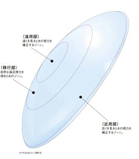 ワンデー アキュビュー トゥルーアイ